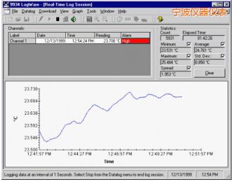 ����LogWare