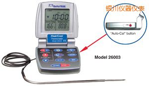 �y����/�� �Ԅ�(d��ng)���ʳƷ�����^�̜ض�Ӌ(j��)